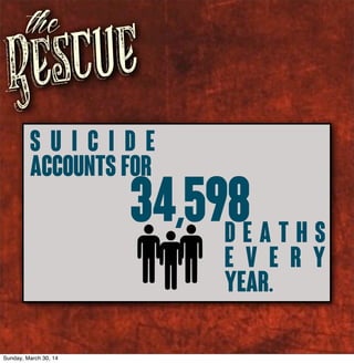 Rescue
the
34,598
S u i c i d e
accounts for
d e a t h s
e v e r y
year.
Sunday, March 30, 14
 