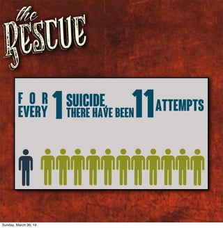 Rescue
the
1F o r
every
suicide,
there have been11Attempts
Sunday, March 30, 14
 