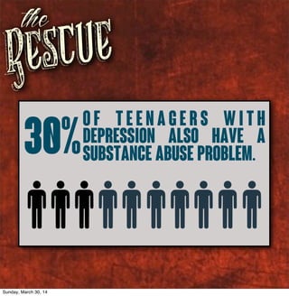 Rescue
the
30%
o f t e e n a g e r s w i t h
depression also have a
substance abuse problem.
Sunday, March 30, 14
 