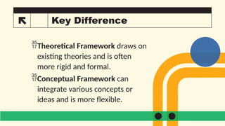 Practical Research 2 - The Research Framework | PPTX