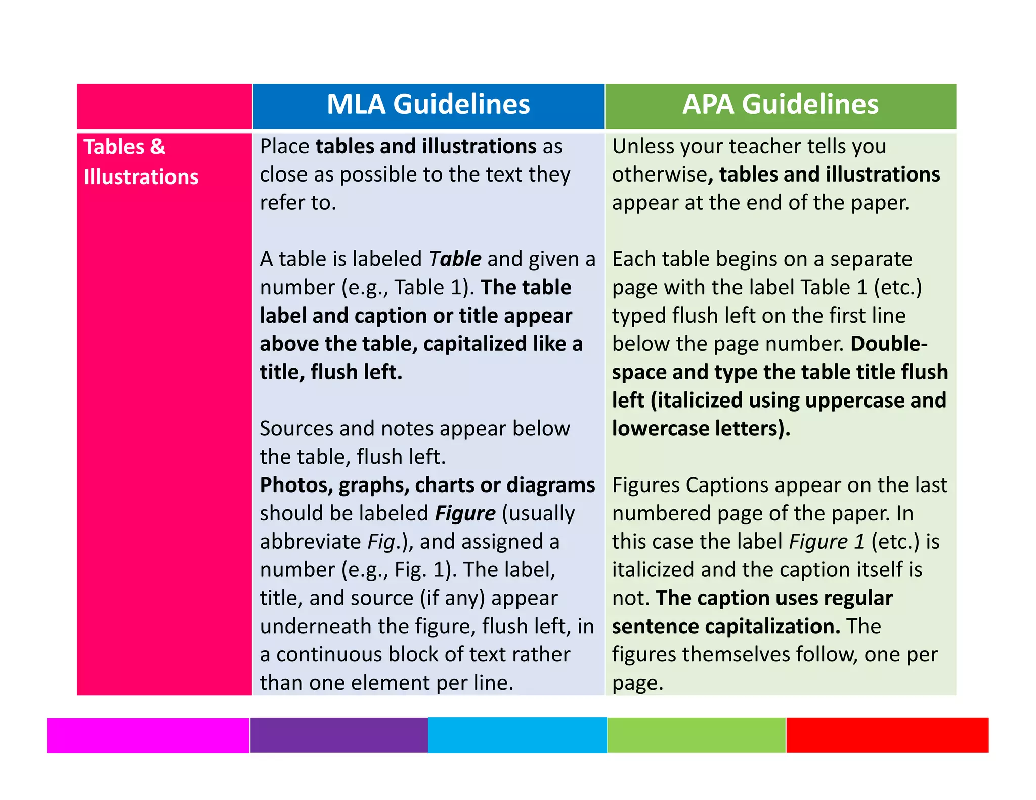 How to Write a Research Paper | PDF