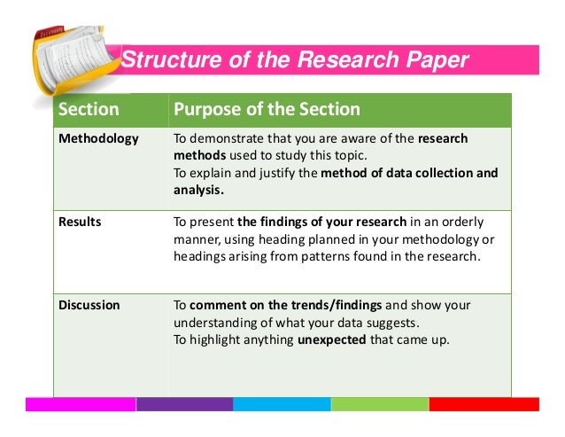 part of research paper where results should be communicated