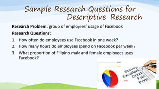 Sample Research Questions for
Descriptive Research
Research Problem: group of employees’ usage of Facebook
Research Questions:
1. How often do employees use Facebook in one week?
2. How many hours do employees spend on Facebook per week?
3. What proportion of Filipino male and female employees uses
Facebook?
 