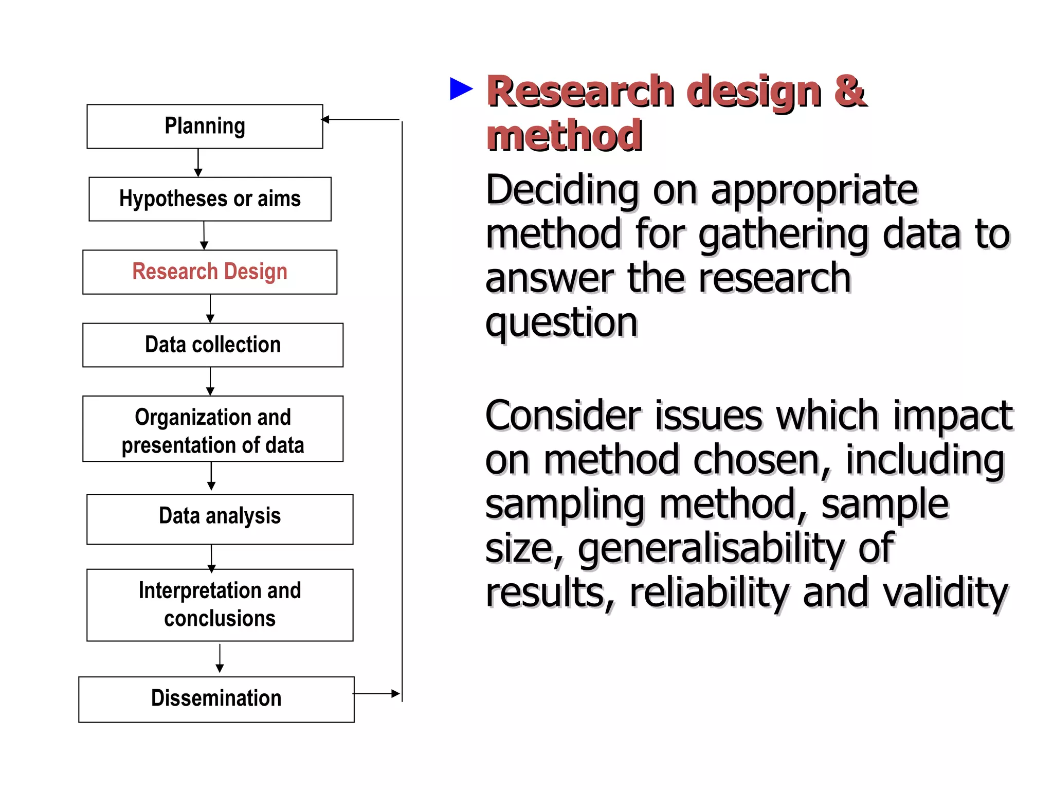 Research design & method Deciding on appropriate method for gathering data to answer the research question Consider issues which impact on method chosen, including sampling method, sample size, generalisability of results, reliability and validity Planning Hypotheses or aims Research Design Data collection Organization and presentation of data Interpretation and conclusions Dissemination Data analysis 