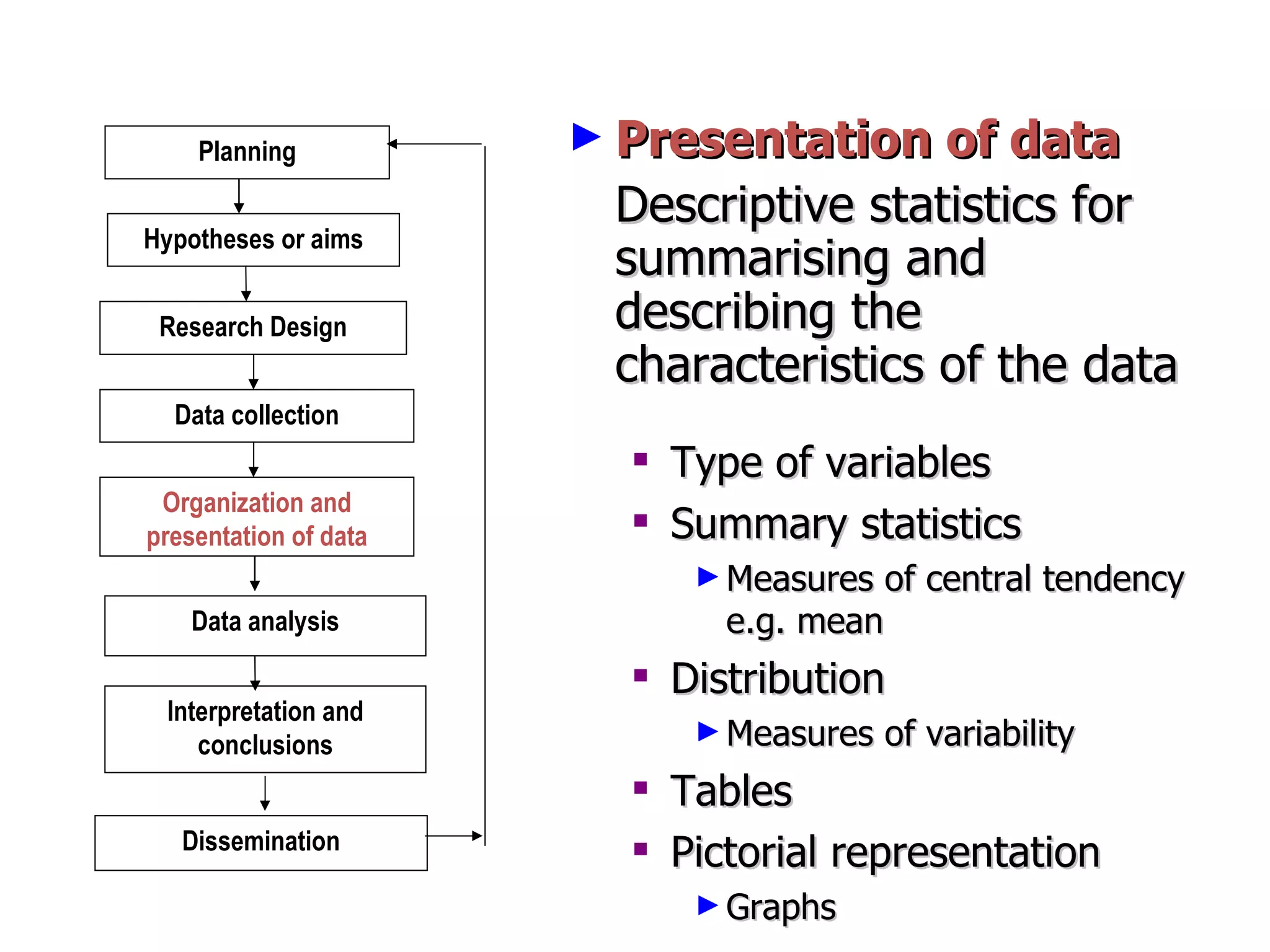 Presentation of data  Descriptive statistics for summarising and describing the characteristics of the data Type of variables Summary statistics Measures of central tendency e.g. mean Distribution Measures of variability Tables Pictorial representation Graphs Planning Hypotheses or aims Research Design Data collection Organization and presentation of data Interpretation and conclusions Dissemination Data analysis 