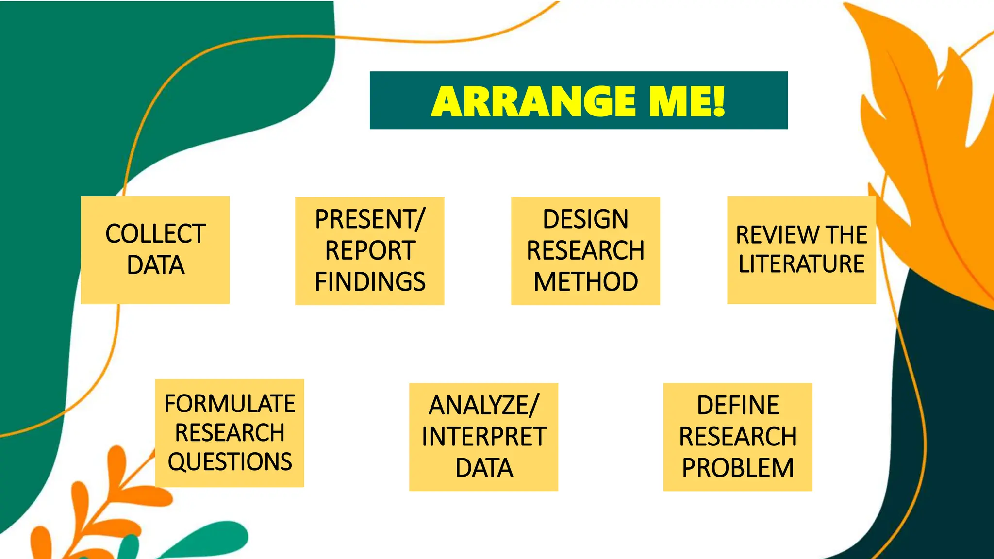 DEFINE
RESEARCH
PROBLEM
FORMULATE
RESEARCH
QUESTIONS
REVIEW THE
LITERATURE
DESIGN
RESEARCH
METHOD
COLLECT
DATA
ANALYZE/
INTERPRET
DATA
PRESENT/
REPORT
FINDINGS
ARRANGE ME!
 
