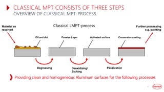 IMPORTANCE OF METAL PRE-TREATMENT IN LIGHTWEIGHTING | PDF