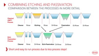 Rinsing Process IMPORTANCE OF METAL PRE-TREATMENT IN LIGHTWEIGHTING | PDF