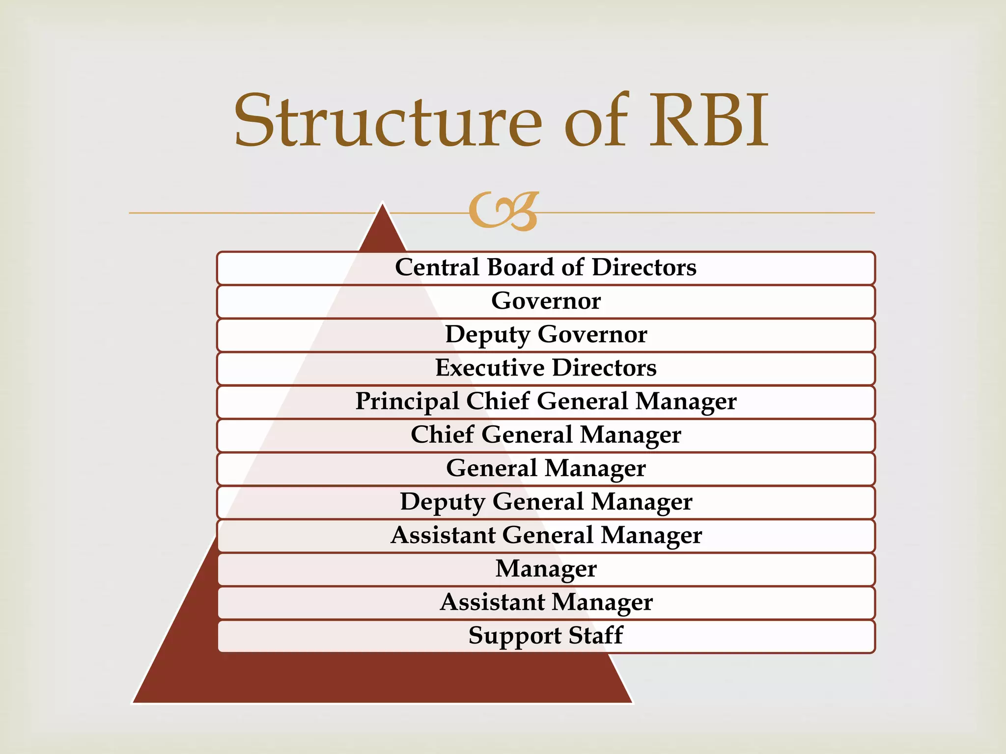 The reserve bank of india | PPTX