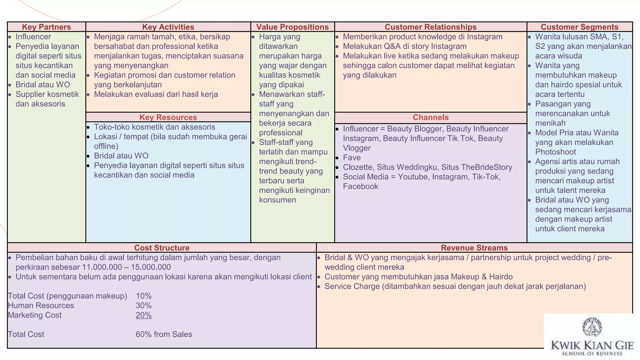 Theresia Wongso Putri - 0831901005 - Business Model Canvas | PPTX