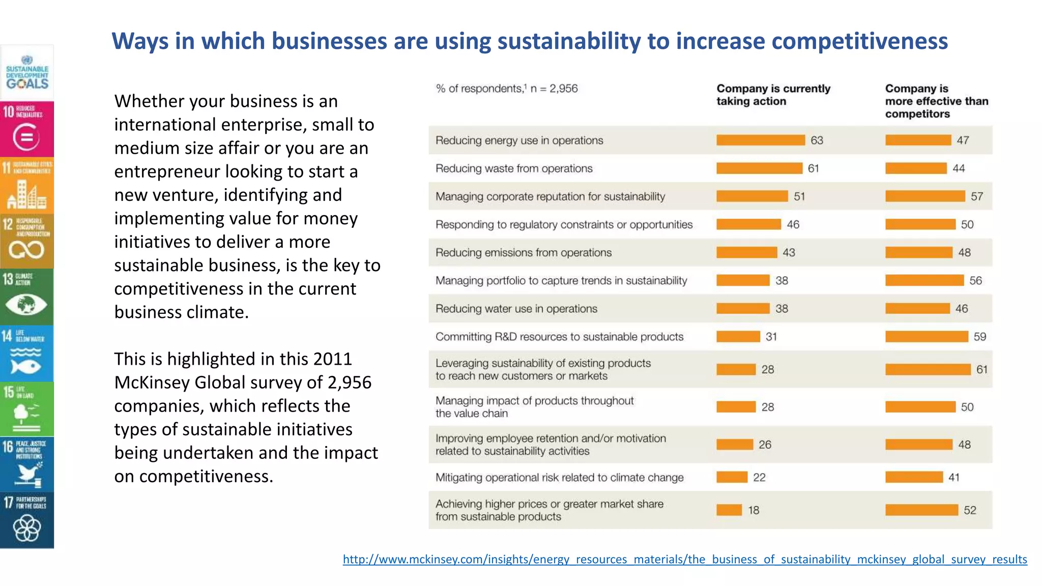 Ways in which businesses are using sustainability to increase competitiveness
Whether your business is an
international enterprise, small to
medium size affair or you are an
entrepreneur looking to start a
new venture, identifying and
implementing value for money
initiatives to deliver a more
sustainable business, is the key to
competitiveness in the current
business climate.
This is highlighted in this 2011
McKinsey Global survey of 2,956
companies, which reflects the
types of sustainable initiatives
being undertaken and the impact
on competitiveness.
http://www.mckinsey.com/insights/energy_resources_materials/the_business_of_sustainability_mckinsey_global_survey_results
 