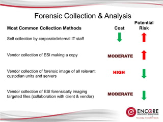   What resources and tools do you have availableProtecting your clients data at the Meet & Confer is the 1st step to establishing your position