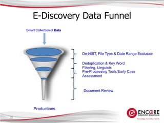Data Quality / Reliability Audits
