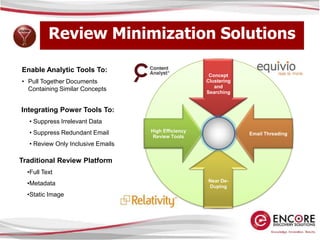 Transaction Anomaly Detection