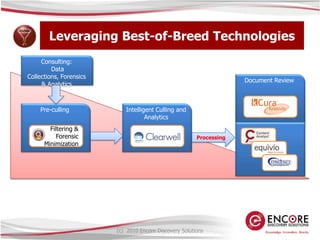 Forensic Collection & Analysis14Active – "actively resides on user's hard drive"Archival – compiled in back-up tapesResidual – "delete" doesn't really mean "delete""A deleted file is not a deleted file, it is merely organized differently." State v. Townsend, 2002 WL 31477600 (Wash. Nov. 7, 2002)Metadata – "data about data"