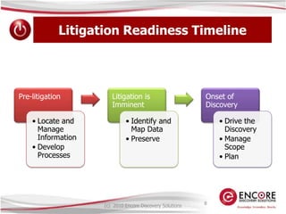 Litigation Readiness Timeline8