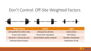 Don’t Control: Off-Site Weighted Factors
Mega Heavy Heavy Light
Link quality from other sites Linking text authority Social shares
Is your site trusted Social share reputation Site history
Personal – Country & Local Social follows within network Number of backlinks
Personal search history Verification of site
 