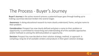 The Process - Buyer’s Journey
Buyer’s Journey is the active research process a potential buyer goes through leading up to
making a purchase decision broken into several stages
Awareness: Is doing educational research to more clearly understand, frame, and give name to
their problem.
Consideration: Prospect has now clearly defined and given a name to their problem or
opportunity. Is committed to researching and understanding all of the available approaches
and/or methods to solving the defined problem or opportunity.
Decision: Prospect has now decided on their solution strategy, method, or approach. Is
compiling a long list of all available vendors and products in their given solution strategy
 
