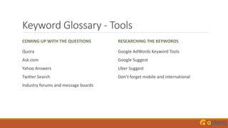 Keyword Glossary - Tools
COMING UP WITH THE QUESTIONS
Quora
Ask.com
Yahoo Answers
Twitter Search
Industry forums and message boards
RESEARCHING THE KEYWORDS
Google AdWords Keyword Tools
Google Suggest
Uber Suggest
Don’t forget mobile and international
 