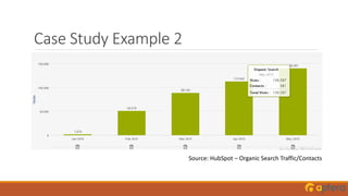 Case Study Example 2
Source: HubSpot – Organic Search Traffic/Contacts
 