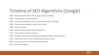 Timeline of SEO Algorithms (Google)
2003 – Backlink quality, index infrastructure, keyword stuffing
2004 – Invisible text, meta tag-stuffing
2005 – Link quality, duplicate content, personalized search, map data
2007 – Universal search (News, images, video, local)
2009 – Real time search
2010 – Places and local search, long-tail keywords
2011 – thin content, ads, fresh content
2012 – Google+, local search, link schemes, keyword stuffing, low quality sites
2013 – Long-from content, search context, high-quality content
2014 – Local search, site security, removed authorship
2015 – Mobile-friendliness
 