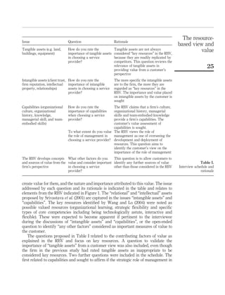 The resource based view and value- the customer-based view of the firm ...