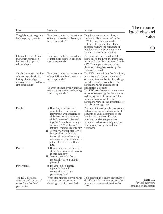 resource based view woolworths Essays - largest database of quality sample essays and research papers on resource based view woolworths. resource based view woolworths Essays - largest database of quality sample essays and research papers on resource based view woolworths.