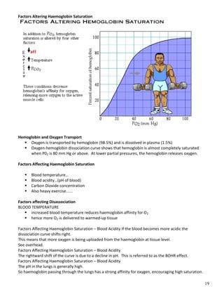 19
Factors Altering Haemoglobin Saturation
Hemoglobin and Oxygen Transport
 Oxygen is transported by hemoglobin (98.5%) and is dissolved in plasma (1.5%)
 Oxygen-hemoglobin dissociation curve shows that hemoglobin is almost completely saturated
when P02 is 80 mm Hg or above. At lower partial pressures, the hemoglobin releases oxygen.
Factors Affecting Haemoglobin Saturation
 Blood temperature…
 Blood acidity…(pH of blood)
 Carbon Dioxide concentration
 Also heavy exercise......
Factors affecting Disassociation
BLOOD TEMPERATURE
 increased blood temperature reduces haemoglobin affinity for O2
 hence more O2 is delivered to warmed-up tissue
Factors Affecting Haemoglobin Saturation – Blood Acidity If the blood becomes more acidic the
dissociation curve shifts right.
This means that more oxygen is being uploaded from the haemoglobin at tissue level.
See overhead.
Factors Affecting Haemoglobin Saturation – Blood Acidity
The rightward shift of the curve is due to a decline in pH. This is referred to as the BOHR effect.
Factors Affecting Haemoglobin Saturation – Blood Acidity
The pH in the lungs is generally high.
So haemoglobin passing through the lungs has a strong affinity for oxygen, encouraging high saturation.
 