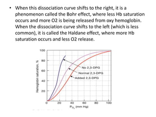• When this dissociation curve shifts to the right, it is a
phenomenon called the Bohr effect, where less Hb saturation
occurs and more O2 is being released from oxy hemoglobin.
When the dissociation curve shifts to the left (which is less
common), it is called the Haldane effect, where more Hb
saturation occurs and less O2 release.
 