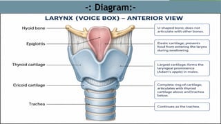 -: Diagram:-
 