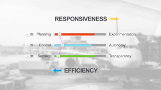 Control
Secrecy
Planning Experimentation
Autonomy
Transparency
EFFICIENCY
RESPONSIVENESS
 