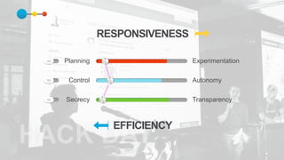 Control
Secrecy
Planning Experimentation
Autonomy
Transparency
EFFICIENCY
RESPONSIVENESS
 