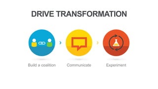 Build a coalition Communicate Experiment
DRIVE TRANSFORMATION
 