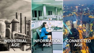 INDUSTRIAL
AGE
INFORMATION
AGE
CONNECTED
AGE
 