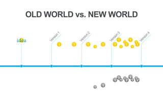 OLD WORLD vs. NEW WORLD
 