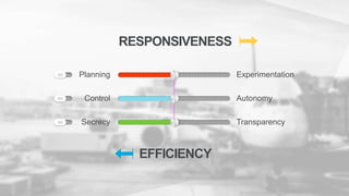 Control
Secrecy
Planning Experimentation
Autonomy
Transparency
EFFICIENCY
RESPONSIVENESS
 
