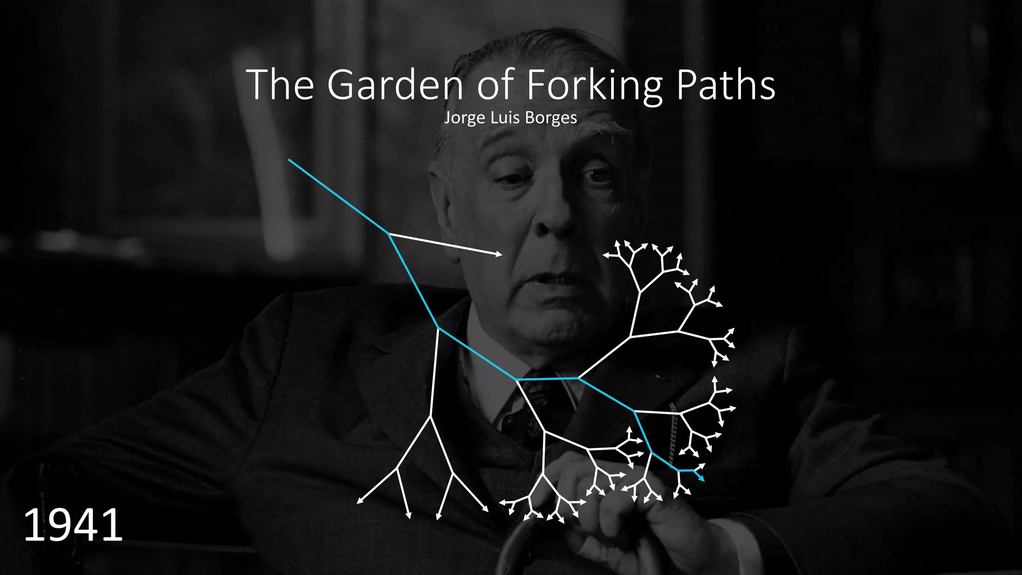 1941
The Garden of Forking Paths
Jorge Luis Borges
 