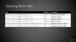 Defining REST: URIs
URI Method Description
http://api.com/v2/customers POST Creates a new customer
http://api.com/v2/customers/{id} GET Retrieves customer
http://api.com/v2/customers/{id} PUT Updates customer
http://api.com/v2/customers/{id} DELETE Deletes customer
http://orders.com/orders-for-customer/{id} GET Retrieves customer’s orders
http://api.com/v2/customers/{id}/notes GET Retrieves customer’s notes
 