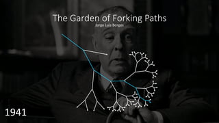 1941
The Garden of Forking Paths
Jorge Luis Borges
 