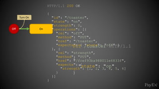 Off
Turn On
On
PUT /toaster HTTP/1.1
{
"state": "on"
}
HTTP/1.1 200 OK
{
"id": "/toaster",
"state": "on",
"strength": 0,
"operations": [{
"rel": "off",
"method": "PUT",
"href": "/toaster",
"expects": { "state": "off" }
}, {
"rel": "strength",
"method": "PUT",
"href": "/fcef93ba988011e6833f",
"expects": {
"strength": [1, 2, 3, 4, 5, 6]
}
}]
}
 