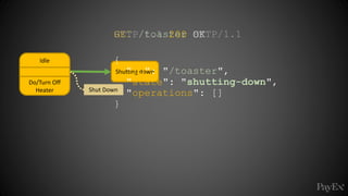 Shut Down
Shutting down
Idle
Do/Turn Off
Heater
GET /toaster HTTP/1.1HTTP/1.1 200 OK
{
"id": "/toaster",
"state": "shutting-down",
"operations": []
}
 