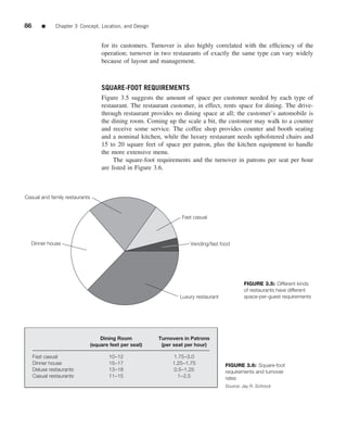 86       ■     Chapter 3 Concept, Location, and Design


                                    for its customers. Turnover is also highly correlated with the efﬁciency of the
                                    operation; turnover in two restaurants of exactly the same type can vary widely
                                    because of layout and management.



                                    SQUARE-FOOT REQUIREMENTS
                                    Figure 3.5 suggests the amount of space per customer needed by each type of
                                    restaurant. The restaurant customer, in effect, rents space for dining. The drive-
                                    through restaurant provides no dining space at all; the customer’s automobile is
                                    the dining room. Coming up the scale a bit, the customer may walk to a counter
                                    and receive some service. The coffee shop provides counter and booth seating
                                    and a nominal kitchen, while the luxury restaurant needs upholstered chairs and
                                    15 to 20 square feet of space per patron, plus the kitchen equipment to handle
                                    the more extensive menu.
                                         The square-foot requirements and the turnover in patrons per seat per hour
                                    are listed in Figure 3.6.



Casual and family restaurants


                                                                   Fast casual




  Dinner house                                                        Vending/fast food




                                                                                              FIGURE 3.5: Different kinds
                                                                                              of restaurants have different
                                                                  Luxury restaurant           space-per-guest requirements




                                    Dining Room           Turnovers in Patrons
                                (square feet per seat)     (per seat per hour)

     Fast casual                       10–12                   1.75–3.0
     Dinner house                      15–17                   1.25–1.75              FIGURE 3.6: Square-foot
     Deluxe restaurants                13–18                    0.5–1.25              requirements and turnover
     Casual restaurants                11–15                     1–2.5                rates
                                                                                      Source: Jay R. Schrock
 