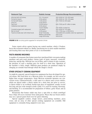 Equipment Stars       ■      167



   Restaurant Type                             Realistic Average      Production/Storage Recommendations

   Informal (with soft drinks)                 0.5–1 lb person        400–540 lb for 125–200 seats
   Formal (no liquor)                          0.5 lb person          300–540 lb for 100–125 seats
   Formal (with liquor)                        1.5 lb person          800–750 lb for 200 seats
   Drive-ins                                   0.5 lb person          —
   Fast food                                   0.25 lb person         800–750 lb per $1 million of sales
   Cafeterias (iced salad bar)                 0.5 lb person          —
                                               10 sq ft display       200–400 lb crushed ice
   Cocktail lounges (with restaurant)          1 lb person            400–540 lb for 125 seats
   Bar (no food)                               0.5 lb person          200–170 lb avg. or 300/235 lb
   Taverns (mostly beer with limited food)     Small 100 lb/day       100 lb/65 lb (for possible under-bar application)
                                               Medium 200 lb/day      200/170 lb
                                               Large 300 lb/day       300/235 lb


FIGURE 5.12: Ice-sizing guide suggested for temperate climate



    Some experts advise against buying one central machine, which, if broken,
leaves the restaurant without ice. Rather, purchasing two or more smaller machines
and locating them near their points of use is recommended.

PASTA-MAKING MACHINES
A number of restaurants that feature pasta have purchased their own pasta-making
machines and each week produce various types of pasta: macaroni, vermicelli,
fettuccine, and the like. With the low cost of ﬂour, and if volume of sales warrants,
the purchase of such a machine pays for itself in a short time. Operation of
the machine is fairly simple. Different pasta products are produced simply by
changing an extruder head through which the dough is forced.

OTHER SPECIALTY COOKING EQUIPMENT
As might be expected, special foodservice equipment has been developed for spe-
cial menus. Hot food items on a Mexican menu, for example, are best served at
higher than average temperatures. Some Mexican restaurant operators use con-
vection ovens. Characteristically, a chili sauce or a cheese sauce covers entr´ es,
                                                                              e
which are placed under a cheese melter for a short time just prior to service.
A cheese melter is an overhead, broiler-type piece of equipment, usually several
feet long and just wide enough to hold a plate. It is used for toasting, browning,
and ﬁnishing. It is recommended for preparation of lobster, garlic bread, and au
gratin potatoes.
     Restaurants that feature salads may have a spin drier in which centrifugal
force whips off excess moisture from salad greens. Places that use frozen entr´ es
                                                                               e
may use a special quartz-ﬁred oven for quick reheating.
     Special spaghetti cookers, dough mixers, pasta-making machines, pizza
ovens, and an array of other special cooking equipment are available. Old
equipment is constantly being adapted to new uses.
 
