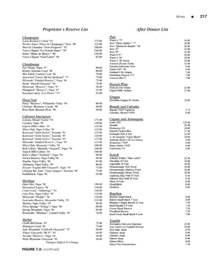 Wines   ■   217




FIGURE 7.2: (continued)
 