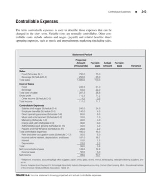 Controllable Expenses         ■      243


Controllable Expenses
The term controllable expenses is used to describe those expenses that can be
changed in the short term. Variable costs are normally controllable. Other con-
trollable costs include salaries and wages (payroll) and related beneﬁts; direct
operating expenses, such as music and entertainment; marketing (including sales,



                                                              Statement Period

                                                                  Projected
                                                                   Amount          Percent-        Actual      Percent-
                                                                (Thousands)           ages        Amount        ages              Variance

   Sales
     Food (Schedule D-1)                                              750.0              75.0
     Beverage (Schedule D-2)                                          250.0              25.0
   Total sales                                                      1,000.0             100.0
   Cost of Sales
     Food                                                             232.5              31.0
     Beverage                                                          55.0              22.0
   Total cost of sales                                                287.5              28.8
   Gross proﬁt                                                        712.5              71.2
     Other income (Schedule D-3)                                        4.5               0.5
   Total income                                                       717.0              71.7
   Controllable Expenses
     Salaries and wages (Schedule D-4)                                240.0              24.0
     Employee beneﬁts (Schedule D-5)                                  140.0               4.0
     Direct operating expense (Schedule D-6)                           60.0               6.0
     Music and entertainment (Schedule D-7)                            10.0               1.0
     Marketing (Schedule D-8)                                          40.0               4.0
     Energy and utility (Schedule D-9)                                 30.0               3.0
     Administrative and general (Schedule D-10)                        40.0               4.0
     Repairs and maintenance (Schedule D-11)                           20.0               2.0
   Total controllable expenses                                        480.0              48.0
     Rent and other occupation costs (Schedule D-12)                   50.0               5.0
     Income before interest, depreciation, and taxes                  187.0              18.7
     Interest                                                          15.0               1.5
     Depreciation                                                      23.0               2.3
   Total                                                               38.0               3.8
   Net income before taxes                                            149.0              14.9
     Income taxes                                                      50.0               5.0
   Net Income                                                          99.0              10.7
    ∗ Telephone, insurance, accounting/legal ofﬁce supplies; paper, china, glass, silvers, menus, landscaping, detergent/cleaning suppliers, and
    so on.
    Source: Adapted from Raymond S. Schmidgall, Hospitality Industry Managerial Accounting, 2nd ed. (East Lansing, Mich.: Educational Institute
    of the American Hotel and Motel Association, 1990), 94.


FIGURE 8.4: Income statement showing projected and actual controllable expenses
 