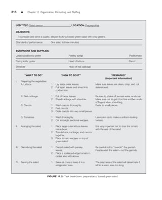 318        ■      Chapter 11 Organization, Recruiting, and Stafﬁng




  JOB TITLE: Salad person                                   LOCATION: Preprep Area

  OBJECTIVE:
         To prepare and serve a quality, elegant-looking tossed green salad with crisp greens.

  (Standard of performance:              One salad in three minutes)


  EQUIPMENT AND SUPPLIES:
  Large salad bowl; peeler                                Parsley sprigs                                               Red tomato

  Paring knife, grater                                    Head of lettuce                                             Carrot

  Shredder                                                Head of red cabbage


               ‘‘WHAT TO DO’’                     ‘‘HOW TO DO IT’’                                 ‘‘REMARKS’’
                                                                                              (important information)
  I.       Preparing the vegetables
           A. Lettuce                    1. Lay aside outer leaves.                 Make sure leaves are clean, crisp, and not
                                         2. Pull apart leaves and shred into        deteriorated.
                                            portion size.

           B. Red cabbage                1. Pull off outer leaves.                  Be sure to shake off excess water as above.
                                         2. Shred cabbage with shredder.            Make sure not to get it too ﬁne and be careful
                                                                                    of ﬁngers when shredding.
           C. Carrots                    1. Wash carrots thoroughly.                Grate to small pieces.
                                         2. Peel carrots.
                                         3. Grate carrots into very small pieces.

           D. Tomatoes                   1. Wash thoroughly.                        Leave skin on to make a uniform-looking
                                         2. Cut into eight sectional wedges.        tomato.

  II.      Arranging the salad           1. Place large outer lettuce leaves        It is very important not to toss the tomato
                                            inside bowl.                            with the rest of the salad.
                                         2. Toss lettuce, cabbage, and carrots
                                            together.
                                         3. Place tomato wedges on top of
                                            green salad.

  III.     Garnishing the salad          1. Garnish salad with parsley              Be careful not to ‘‘overdo’’ the garnish.
                                            leaves.                                 People want the salad—not the garnish.
                                         2. Place a scalloped-edge tomato in
                                            center also with above.

  IV. Serving the salad                  1. Serve at once or keep it in a           The crispness of the salad will deteriorate if
                                            refrigerated area.                      left in a warm area too long.



                                      FIGURE 11.2: Task breakdown: preparation of tossed green salad
 