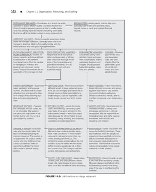 322      ■       Chapter 11 Organization, Recruiting, and Stafﬁng



 RESTAURANT MANAGER—Coordinates and directs the entire                     BOOKKEEPER—Audits guests’ checks. May com-
 operation to assure efficient quality, courteous foodservice.             pute daily cash in take and operating ratios,
 Works through supervisory personnel, but in smaller restau-               deposit money in bank, and maintain financial
 rants may directly supervise kitchen and dining room staffs.              records.
 Must know all of the details involved in every restaurant job.


 ASSISTANT MANAGER—Performs specific supervisory duties
 under the manager’s direction. Generally takes over in the
 manager’s absence. Must be thoroughly familiar with the
 entire operation and have good management skills.

 PURCHASING AGENT AND STORE-              FOOD PRODUCTION MANAGER—                DINING ROOM MANAGER—            CASHIER—Receives
 ROOM SUPERVISOR—Orders, re-              Responsible for all food prepa-         Coordinates dining room         payment for food
 ceives, inspects, and stores all food    ration and supervision of kitchen       activities, trains and super-   and beverages
 for distribution to the different        staff. Must have thorough knowl-        vises host/hostess, waiters,    sold. May total
 food departments. Must be capable        edge of food preparation and            waitresses, busboys, and        checks. Must be
 of managing an inventory and             good food standards. Should             busgirls. Should possess        personable, quick
 keeping track of current market          know how to work with and               leadership qualities, objec-    at mental arith-
 prices. This job is sometimes the re-    supervise people.                       tivity, and fairness.           metic, and com-
 sponsibility of the manager or chef.                                                                             pletely honest.




 PANTRY SUPERVISOR—Supervises              CHEF AND COOK—Prepares and portions               HOST/HOSTESS—Takes reservations.
 salad, sandwich, and beverage             all foods served. In large restaurant opera-      Keeps informed on current and upcom-
 workers. Should be able to create         tions, job can be highly specialized with in-     ing table reservations. May present
 attractive food arrangements. May         dividual cooks or chefs responsible for a         menu and introduce waitperson.
 be in charge of requisitioning sup-       single category, such as vegetables, cold         Should be attractive, friendly, able to
 plies and supervising cleaning            meats, soups, sauces, and short orders.           maintain composure when restaurant is
 crew.                                                                                       busy.

 BEVERAGE WORKER—Prepares                  KITCHEN HELPER—Assists the cooks,                 WAITER-CAPTAIN—Supervises and co-
 hot beverages such as coffee, tea,        chefs, and bakers by performing super-            ordinates activities of dining room
 or hot chocolate. May assist in           vised tasks. It’s a good entry job for the        employees, performing in a formal
 the pantry and help others in the         individual who wants to learn food prepa-         atmosphere. May be responsible for
 kitchen during rush hours. It is a        ration because the kitchen helper is busy         scheduling hours and shifts, keeping
 good beginning position.                  measuring, mixing, washing, and chopping          employees’ time records, and
                                           vegetables and salad ingredients.                 assigning work stations.



 SANDWICH MAKER—Does basi-                 SANITATION/MAINTENANCE WORKER—                    WAITPERSON—Takes food orders and
 cally what the name implies, but          Maintains clean cooking utensils, equip-          serves the foods to customers. These
 also is involved in preparing fill-       ment ,walls, and floors. In most modern           key employees must like people, be
 ings and dressings. This position is      restaurants, dishwashers and other ma-            poised and have good self-control, be
 an opportunity for a quick, careful       chines simplify part of the job. This             able to coordinate and respond to
 worker who may find the job has           behind-the-scenes position allows the indi-       many requests made at almost the
 a touch of creativity. Skills ac-         vidual to study the various kitchen duties        same time. The individual must move
 quired here will help the individ-        before choosing a particular job or direc-        quickly and accurately. Many people
 ual to move to a better-paying            tion for the future. This category includes       make this a career position.
 position.                                 porters, dishwashers, and potwashers.


                                           PASTRY CHEF AND BAKER—Bakes cakes,                BUSPERSON—Clears the table, re-sets
                                           cookies, pies, and other desserts. Bakes          it with fresh linen and eating utensils,
                                           bread, rolls, quick breads. In some restau-       fills water glasses, and helps in other
                                           rants, must also be skilled in cake decorating.   housekeeping chores in the dining
                                                                                             area. A fine way to start learning the
                                                                                             business.


                                         FIGURE 11.5: Job functions in a large restaurant
 