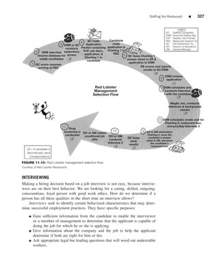 Stafﬁng the Restaurant                ■          327


                                                                                                                         Legend
                                                                                                           SC:      Staffing Coordinator
                                                                                                           DSM      Divisional Staffing Mgr
                                                                                                           RJP      Realistic Job Preview
                                             SC mails       Candidate                                      RSC      Restaurant Support Ctr
                             3 DSM or SC 4  Application       mails          FAX                           DE       DECOtiisErhard, Inc.
                                                                                                           DO       Director of Operations
                                conducts Packet containing application &                                   GM       General Manager
           2 DSM searches exploratory RJP, job desc., Charting 1 to
                                           application, &      RSC
            resume database for screen                                 5 SC faxes Charting 1
                                           Charting 1 to
              viable candidates                                          answer sheet to DE &
                                             candidate
         1 SC scans resumes                                               application to DSM
             arriving at RSC                                                       DE scores and reports
                                                                                     results to SC/DSM

                                                                                                          DSM reviews
                                                                                                      6    application

                                                     Red Lobster                                       7 DSM schedules and
                                                     Management                                           conducts Interview
                                                    Selection Flow                                        1 with the candidate


                                                                                                              Maglio, Inc. conducts
                                                                                                             reference & background
                                                                                                                     checks


                                                                                                     8 DSM schedules onsite visit for
                                                                                                          Charting 2, restaurant tour,
                               11 Drug                                                                     and possibly Interview 2
                                screening is DO or GM makes       10                   9   DO or GM administers
                                 conducted                                                  Charting 2, faxes the
                                              conditional job DO or GM                      candidate's answer
                                                                            DE faxes
                                                   offer       conducts                    sheet to DE, and gives
                                                                              back
                                                              Interview 2                     the candidate a           FAX
                                                                             results
                                                                                              restaurant tour
      = If candidate is
   discontinued, send
     correspondence.

FIGURE 11.10: Red Lobster management selection ﬂow
Courtesy of Red Lobster Restaurants


INTERVIEWING
Making a hiring decision based on a job interview is not easy, because intervie-
wees are on their best behavior. We are looking for a caring, skilled, outgoing,
conscientious, loyal person with good work ethics. How do we determine if a
person has all these qualities in the short time an interview allows?
    Interviews seek to identify certain behavioral characteristics that may deter-
mine successful employment practices. They have speciﬁc purposes:
     ■    Gain sufﬁcient information from the candidate to enable the interviewer
          or a member of management to determine that the applicant is capable of
          doing the job for which he or she is applying.
     ■    Give information about the company and the job to help the applicant
          determine if both are right for him or her.
     ■    Ask appropriate legal but leading questions that will weed out undesirable
          workers.
 