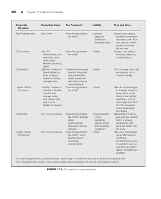 The restaurant  from concept to operation 6th - walker
