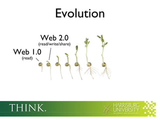 Evolution Web 1.0 (read) Web 2.0 (read/write/share) 